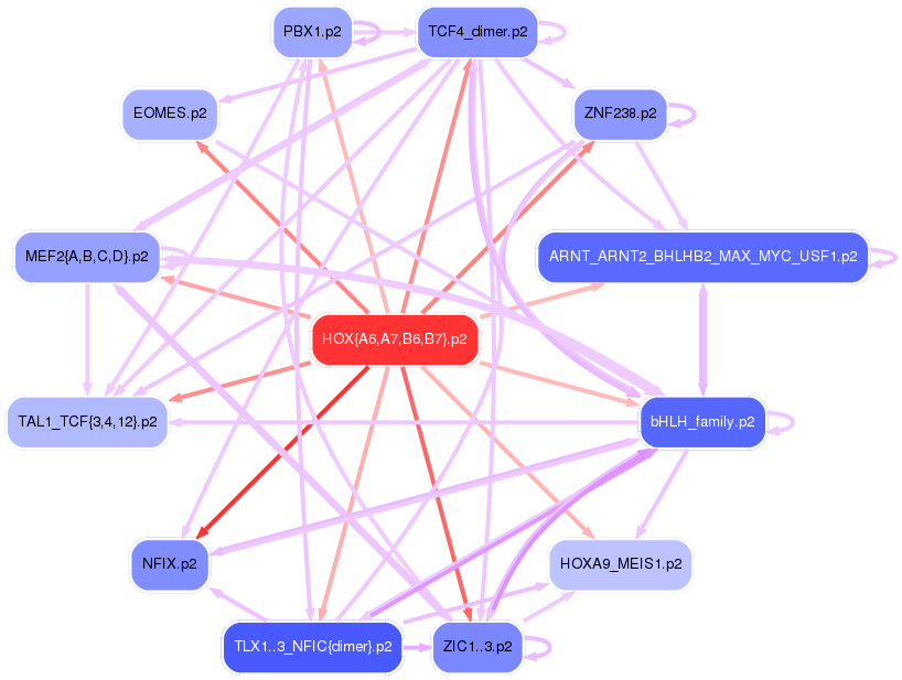 PNG image of the network